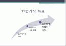 마케팅전략 11페이지