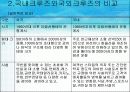 크루즈 22페이지