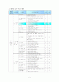 흥부전(고1_수업지도안) 4페이지