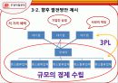 포스트 넷 10페이지