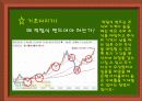 금융상품분석-연금 저축 펀드 8페이지
