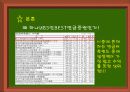 금융상품분석-연금 저축 펀드 13페이지