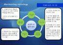 Marketing strategy 7페이지
