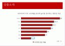 금융상품분석-o 7페이지