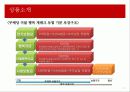 금융상품분석-o 11페이지