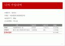 금융상품분석-o 12페이지