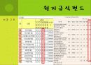 금융상품분석 보고서o 11페이지