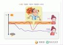 기분장애 ppt 발표 ( 우울증 조증 ) 6페이지