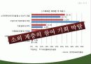 소셜미디어 SNS, Wiki, 위키, 트위터, 페이스북의 현황, 실태, 특징, 문제점 및 한계점, 비평 제시 31페이지