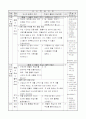 3)과학-3. 동물의 한살이 - 동물의 한살이 단원 마무리 2페이지