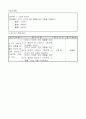 2)즐거운생활-7. 산으로 바다로 - 산이나 바다에 갔던 경험을 살려 그림 그리기 4페이지