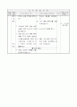 3)과학-4. 날씨와 우리 생활 - 바람의 방향과 세기를 조사하여 봅시다 4페이지