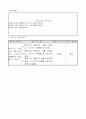3)국어-분위기에 어울리게 시를 낭송하고 이야기의 흐름 알기(중안) 5페이지