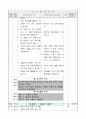 3)미술-5. 관찰표현 - 친구 얼굴 그리기, 작품 감상하기 2페이지