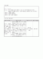 3)미술-5. 관찰표현 - 친구 얼굴 그리기, 작품 감상하기 6페이지
