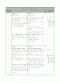 3)미술-5. 관찰표현 - 친구 얼굴 그리기 2페이지