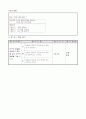 3)미술-5. 관찰표현  - 친구 얼굴 그리기 4페이지
