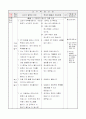 3)사회-고장마다 행사가 다른 이유와 우리 고장의 행사와 고장의 특징과의 관계(중안) 2페이지