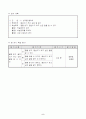 1)국어-5. 생각을 펼쳐요 - 글쓴이가 하고 싶은 말 알기 5페이지