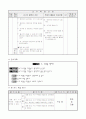 1)국어-5. 생각을 펼쳐요 - 누가 무엇을 생각하였는지 생각하며 글 읽기 4페이지