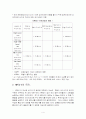 MPEG-2  4페이지