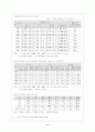 노인복지제도 5페이지