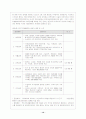 노인복지제도 15페이지