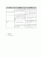 40독거노인의 생활수준 개선 프로그램 4페이지