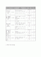 40독거노인의 생활수준 개선 프로그램 5페이지