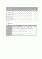 40독거노인의 생활수준 개선 프로그램 7페이지