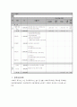 40독거노인의 생활수준 개선 프로그램 9페이지