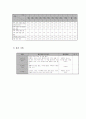 36 다문화 가족 관계 개선 프로그램 7페이지