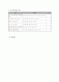 10대 미혼모의 역량강화를 통한 자립 지원 9페이지