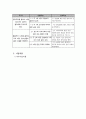 77 아동에 대한 금연 교육 프로그램 4페이지