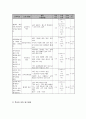 77 아동에 대한 금연 교육 프로그램 5페이지
