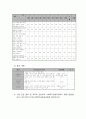 77 아동에 대한 금연 교육 프로그램 7페이지