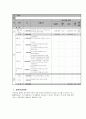 61 후천성 장애인 중도장애인의 재활 9페이지