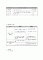 50다문화 가정 아동 청소년의 학교 적응 지원 프로그램 5페이지