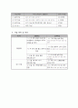 49학교부적응 아동 청소년에 대한 심리사회적 지원 프로그램 4페이지