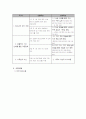 41청소년의 자기조절 능력 향상을 통한 게임중독 예방 4페이지