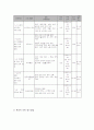 66 장애인 등 사회취약 계층의 알콜 중독 예방 5페이지