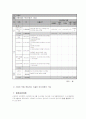 66 장애인 등 사회취약 계층의 알콜 중독 예방 9페이지