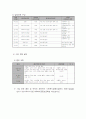 52탈북자 새터민 가정 아동 청소년의 학업지원 프로그램 7페이지