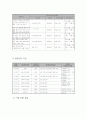 취약 계층의 건전 음주 촉진 프로그램 6페이지