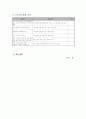 취약 계층의 건전 음주 촉진 프로그램 8페이지