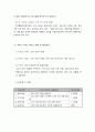 81청소년 학업 스트레스 해소 프로그램 3페이지