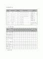 81청소년 학업 스트레스 해소 프로그램 7페이지