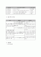 지적장애인 인지 능력 향상 프로그램 4페이지