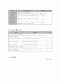 92 맞벌이 가정 영유아 안전교육 9페이지