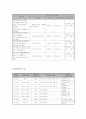 89학교부적응 다문화 청소년의 역량강화 6페이지